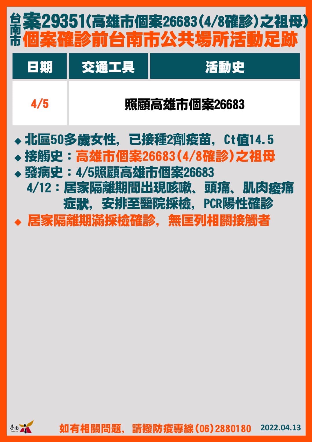 台南市案29351個案確診前台南市公共場所活動足跡。（圖／台南市政府）