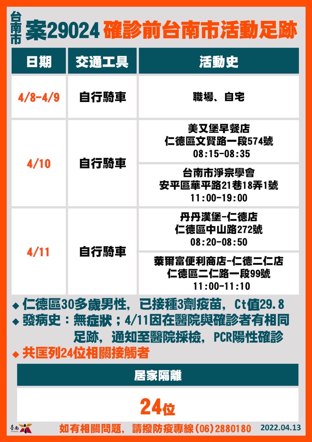 台南市案29024確診前台南市活動足跡。（圖／台南市政府）