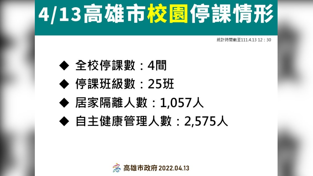 高雄校園停課情形0413。（圖／TVBS）