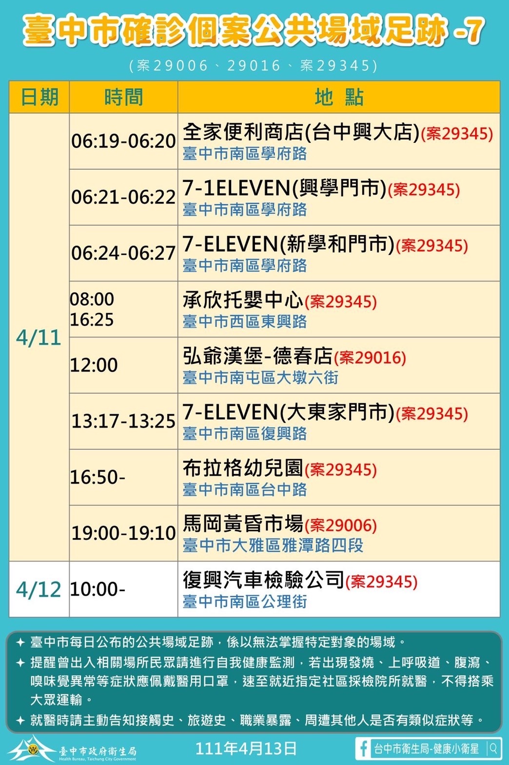 台中市確診個案29006、29016、29345公共場域足跡-7。（圖／台中市政府）