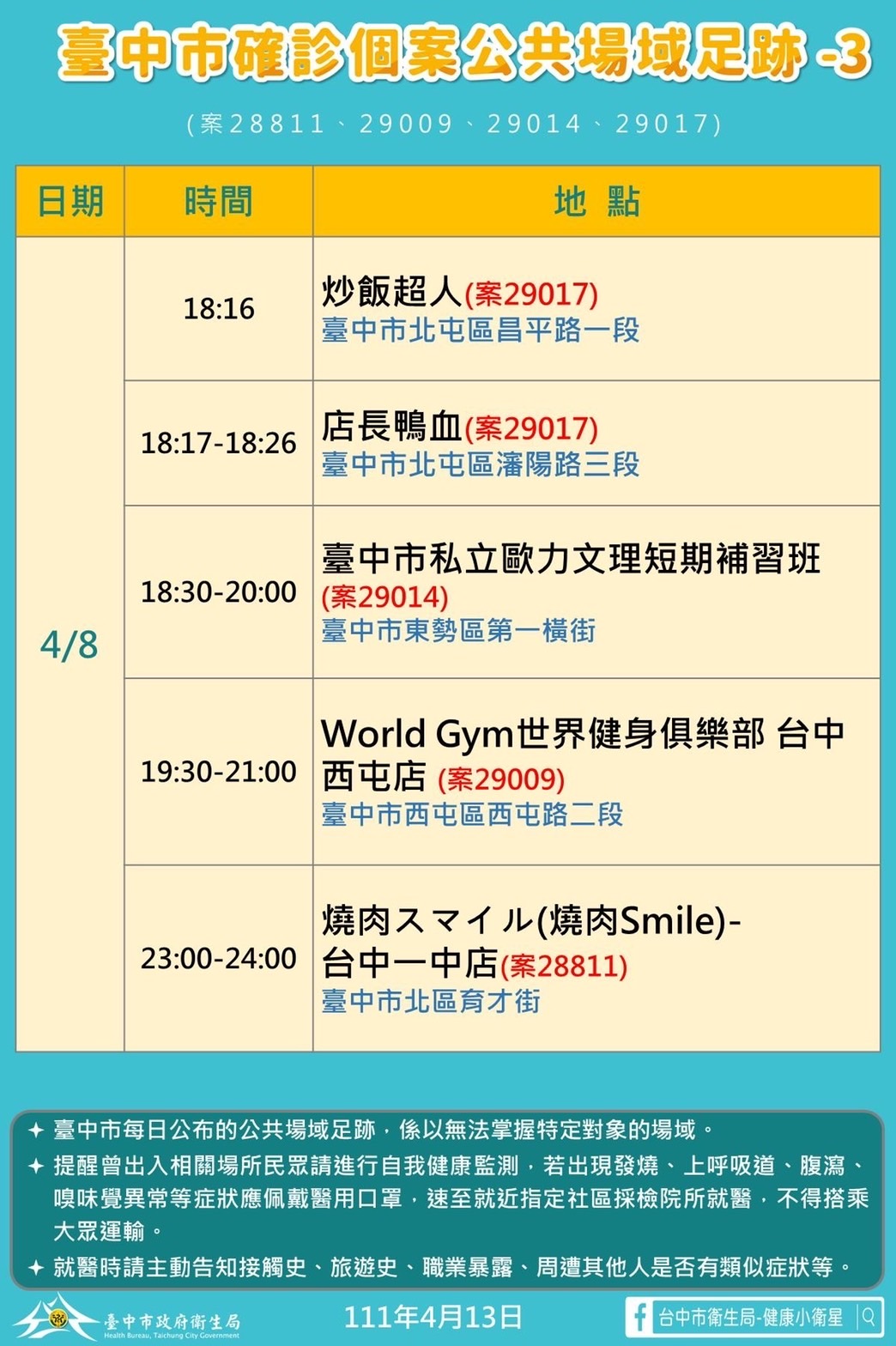 台中市確診個案28811、29009、29014、29017公共場域足跡-3。（圖／台中市政府）