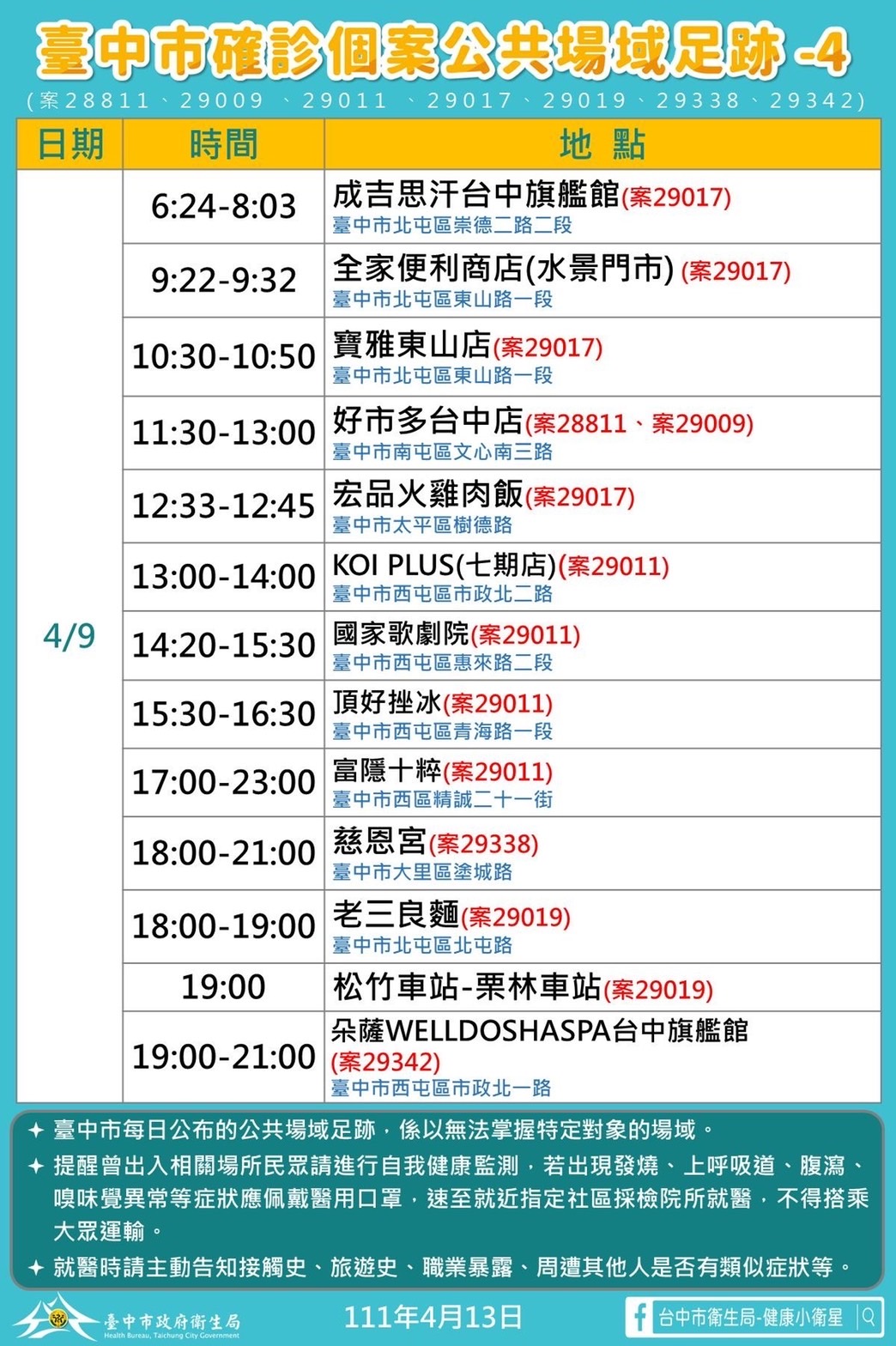 台中市確診個案28811、29009、29011、29017、29019、29338、29342公共場域足跡-4。（圖／台中市政府）