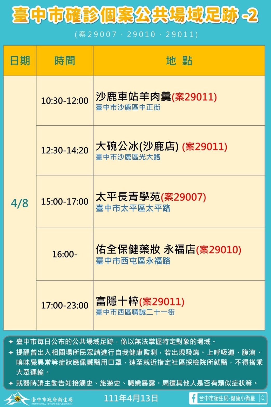 台中市確診個案29007、29010、29011公共場域足跡-2。（圖／台中市政府）