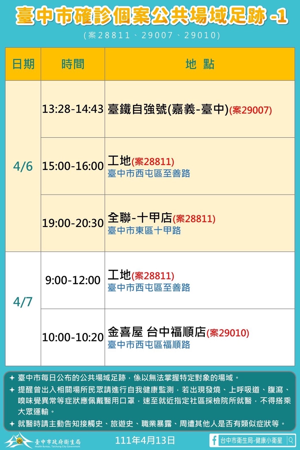 台中市確診個案28811、29007、29010公共場域足跡-1。（圖／台中市政府）
