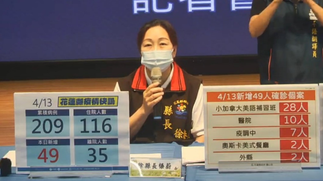 花蓮+49「最新7頁足跡出爐」　醫院、學校、補習班入列