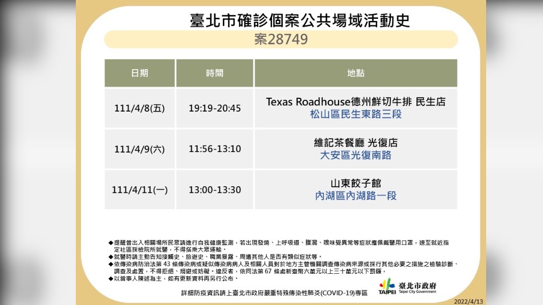 圖／台北市政府提供