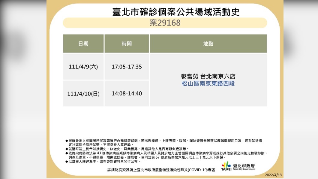 圖／台北市政府提供