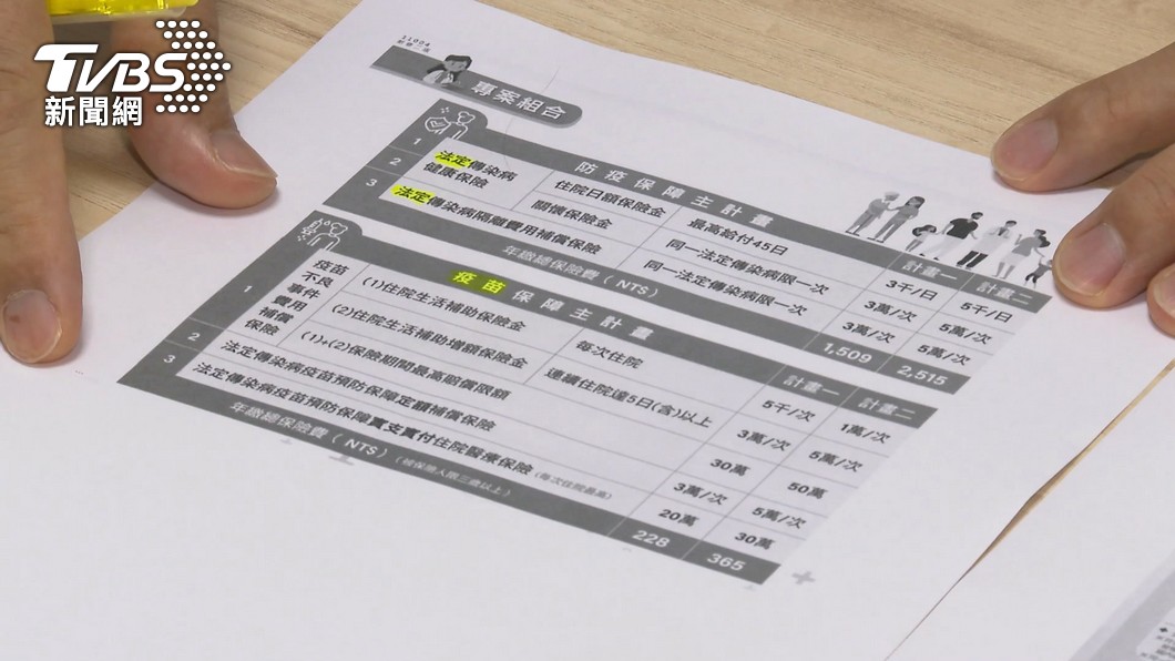 有保險公司推出若是隔離加確診最高可獲理賠9萬元。（圖／TVBS）