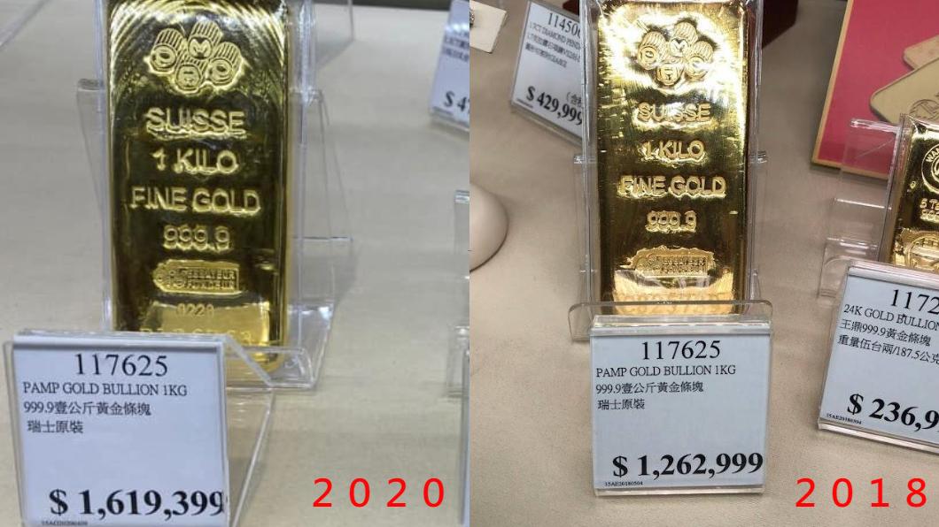 網友分享過去同重量的金價。（圖／翻攝自爆廢公社）
