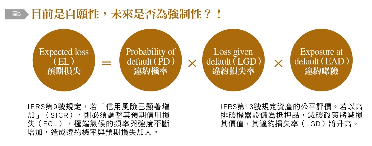 未來可能成強制性。(圖/台灣銀行家)