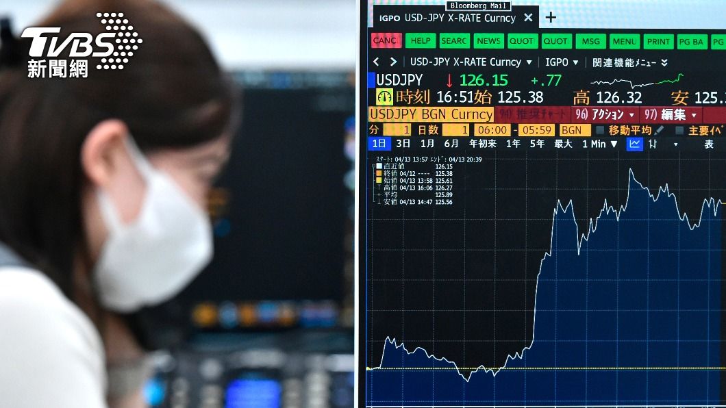 日圓急速貶值。(圖/達志影像美聯社)