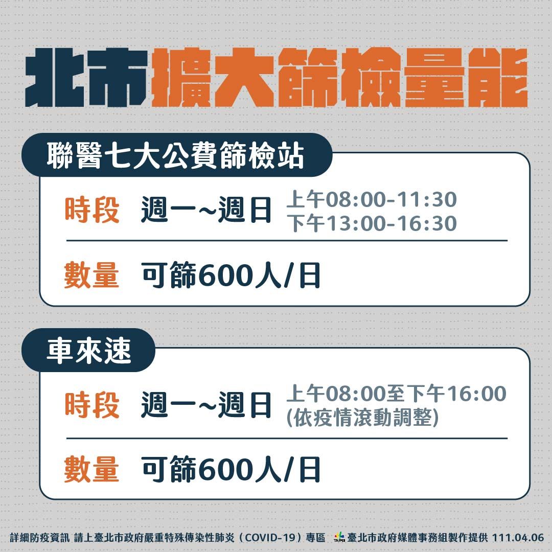 台北市共有7家醫院提供公費PCR檢測。（圖／台北市衛生局提供）