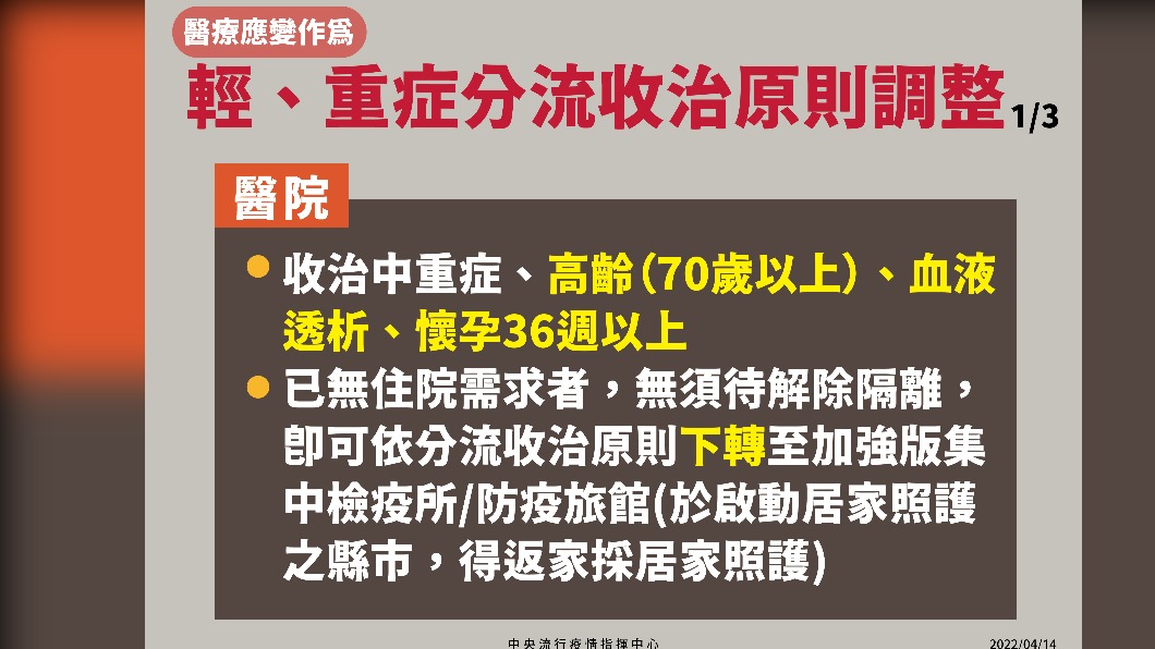 輕、重症分流收治原則調整-1。(圖/中央流行疫情指揮中心)