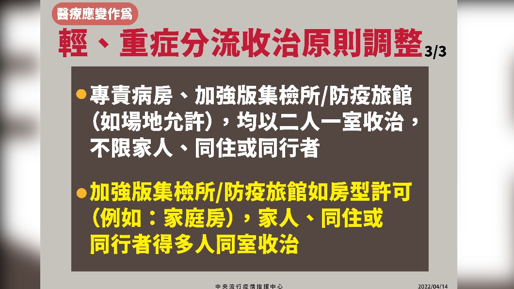輕、重症分流收治原則調整-3。(圖/中央流行疫情指揮中心)