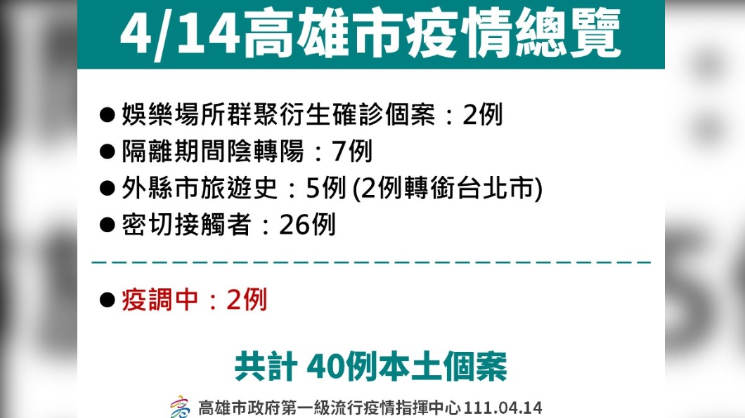 高雄本土+40 大社區果菜市場、八八跳蚤市場現足跡