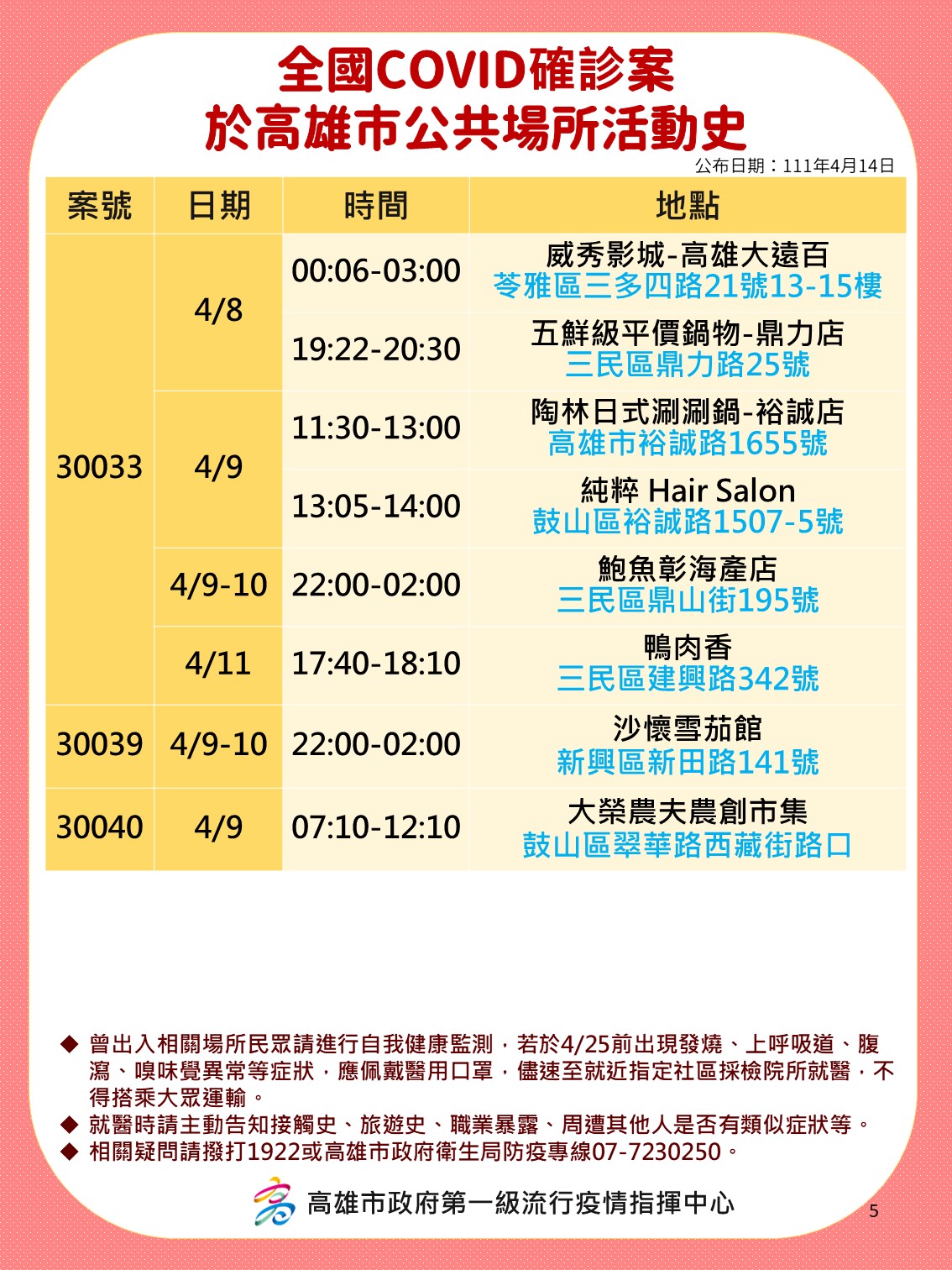 全國COVID-19確診案30033、30039、30040於高雄市公共場所活動史。（圖／高雄市政府提供）