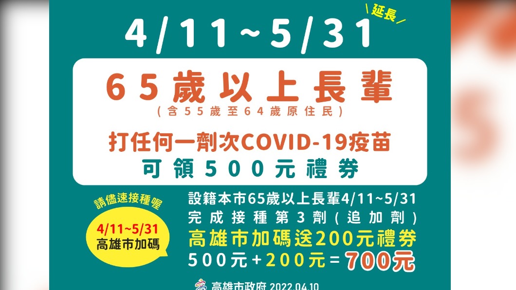 4/11~5/31，65歲以上長輩打任何一劑次疫苗都可領500元禮卷。（圖／高雄市政府