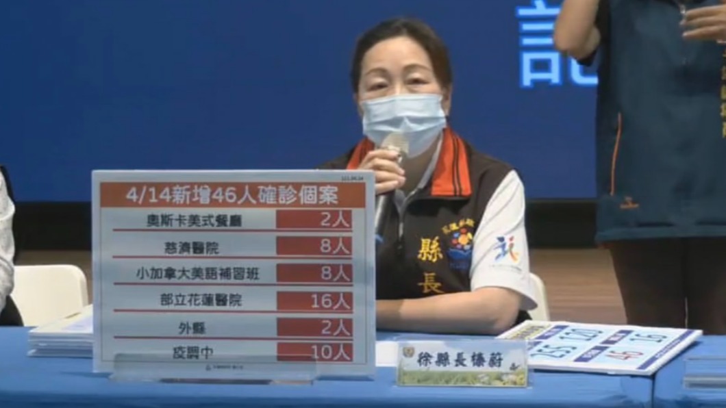 全台首例！徐榛蔚宣布全縣中小學　15日預防性停課1日