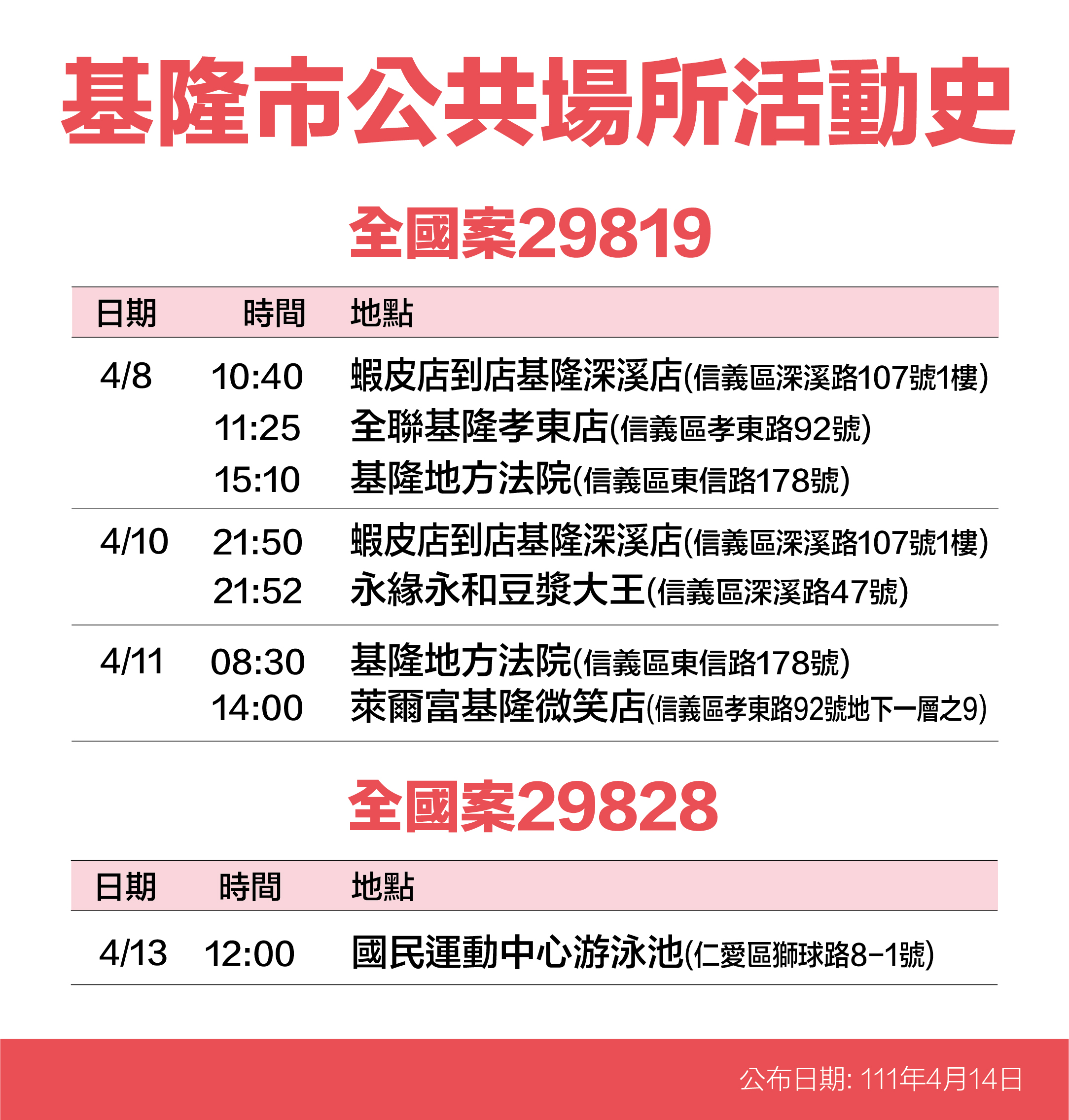 基隆市公共場所活動史-案29819、29828。（圖／基隆市政府）