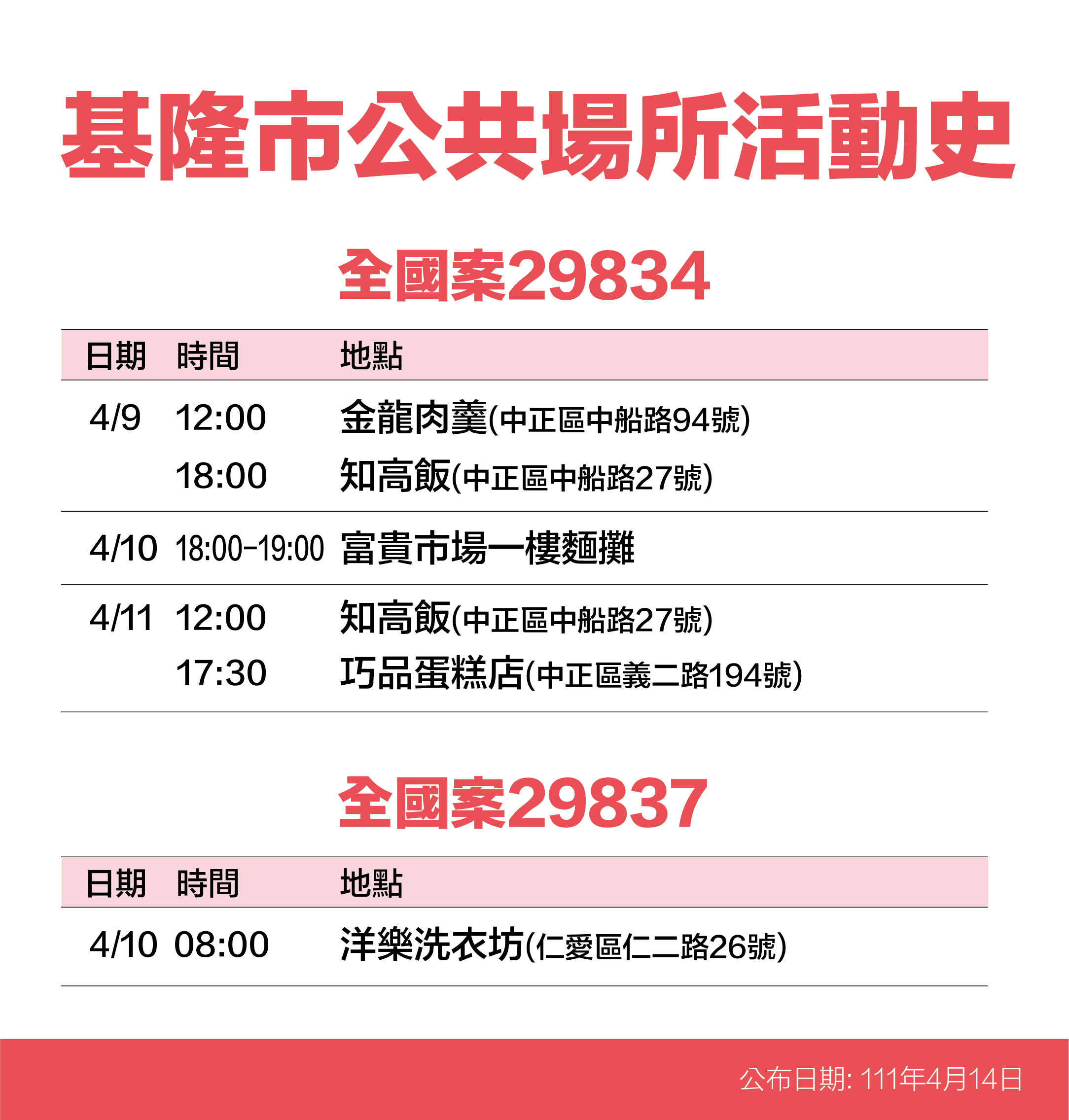 基隆市公共場所活動史-案29834、29837（圖／基隆市政府）