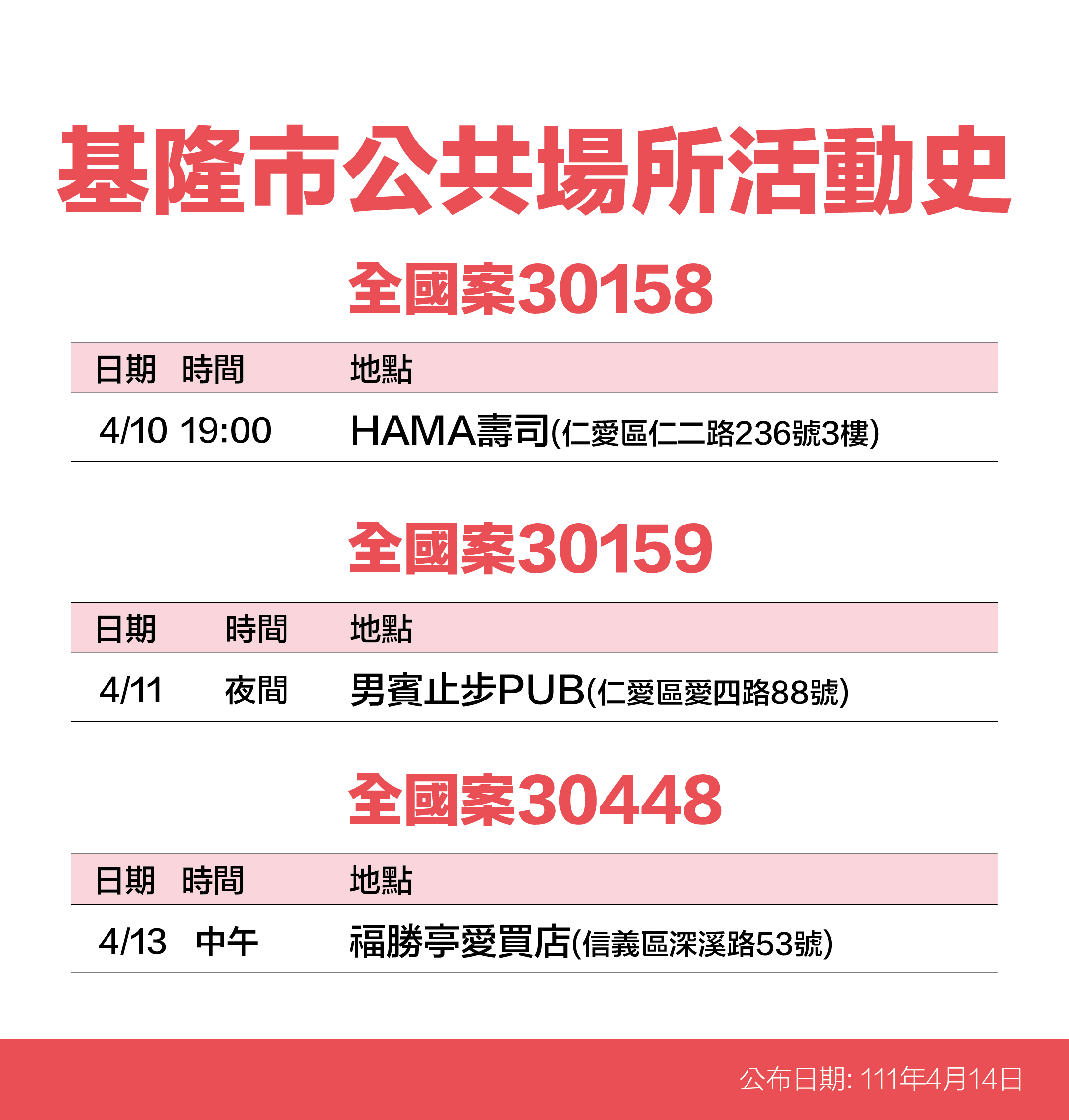基隆市公共場所活動史-案30158、30159、30448。（圖／基隆市政府）