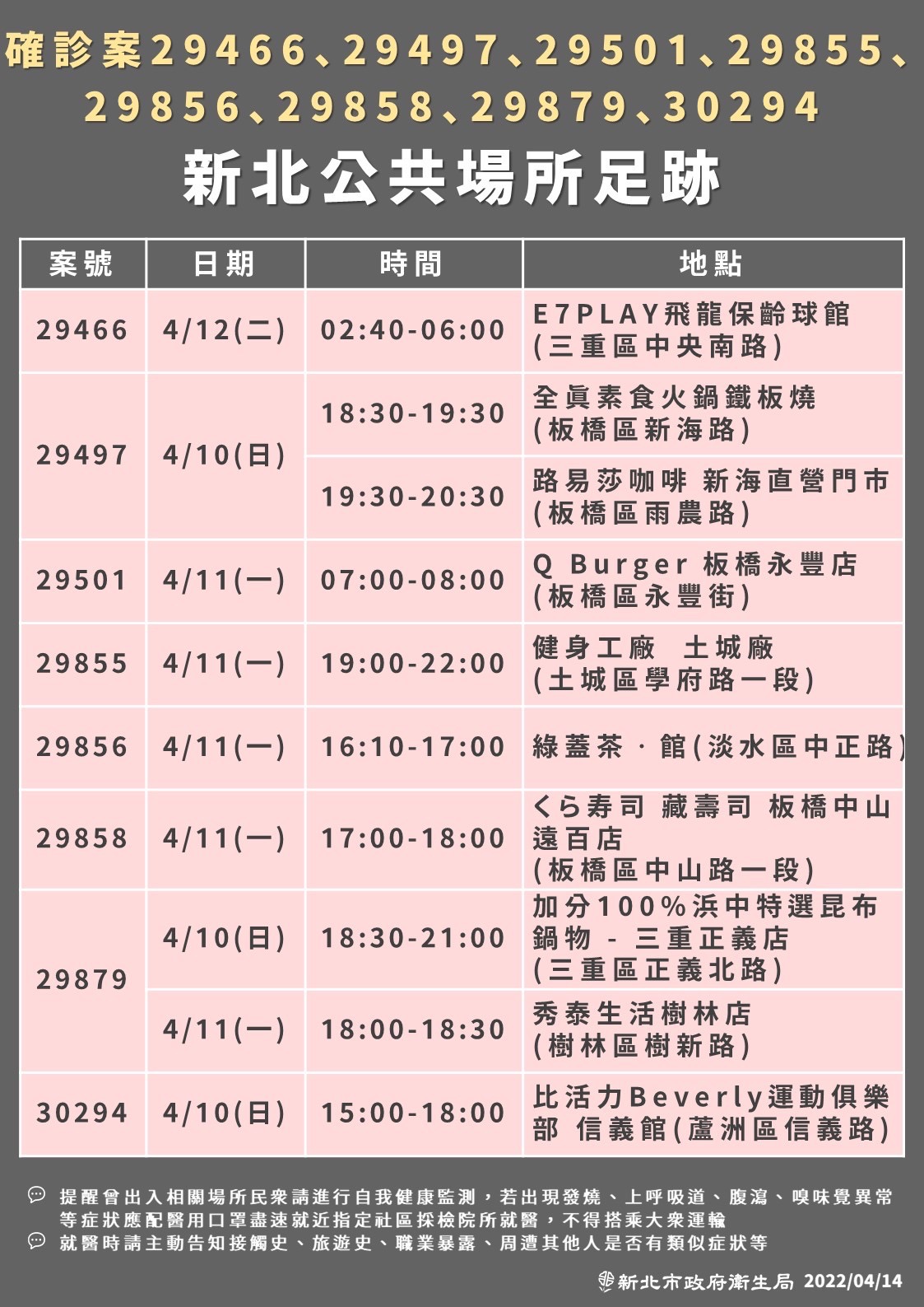 (圖/新北衛生局提供)