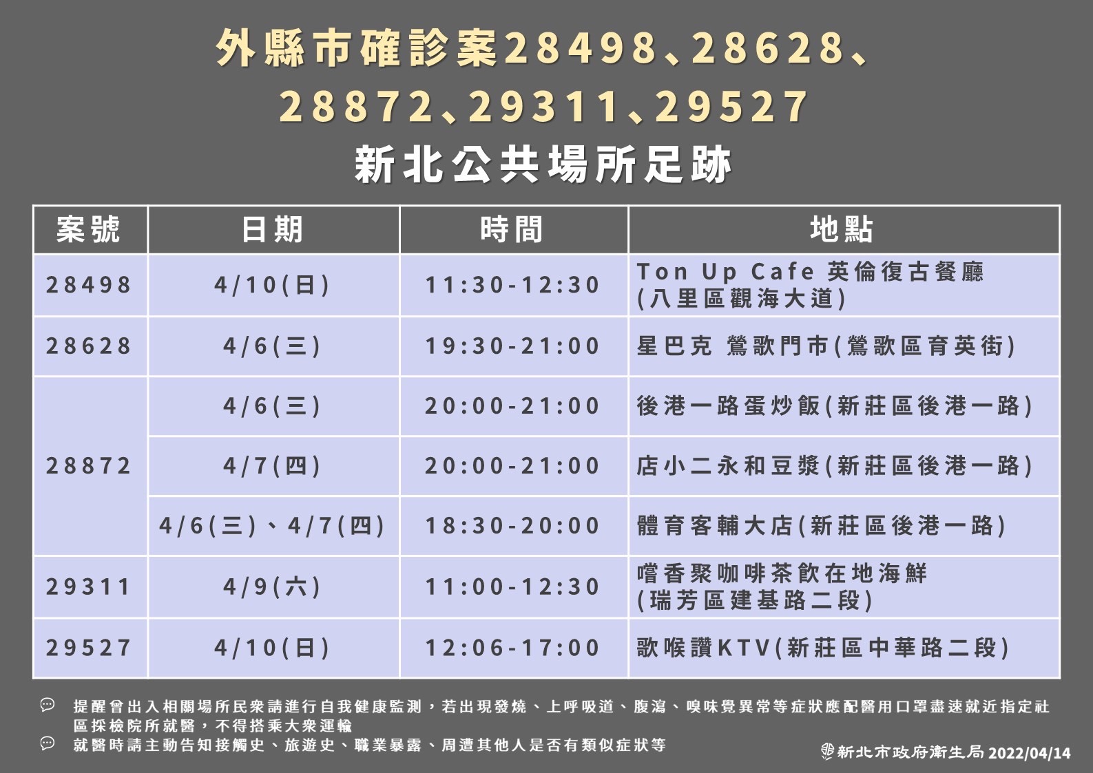 (圖/新北衛生局提供)