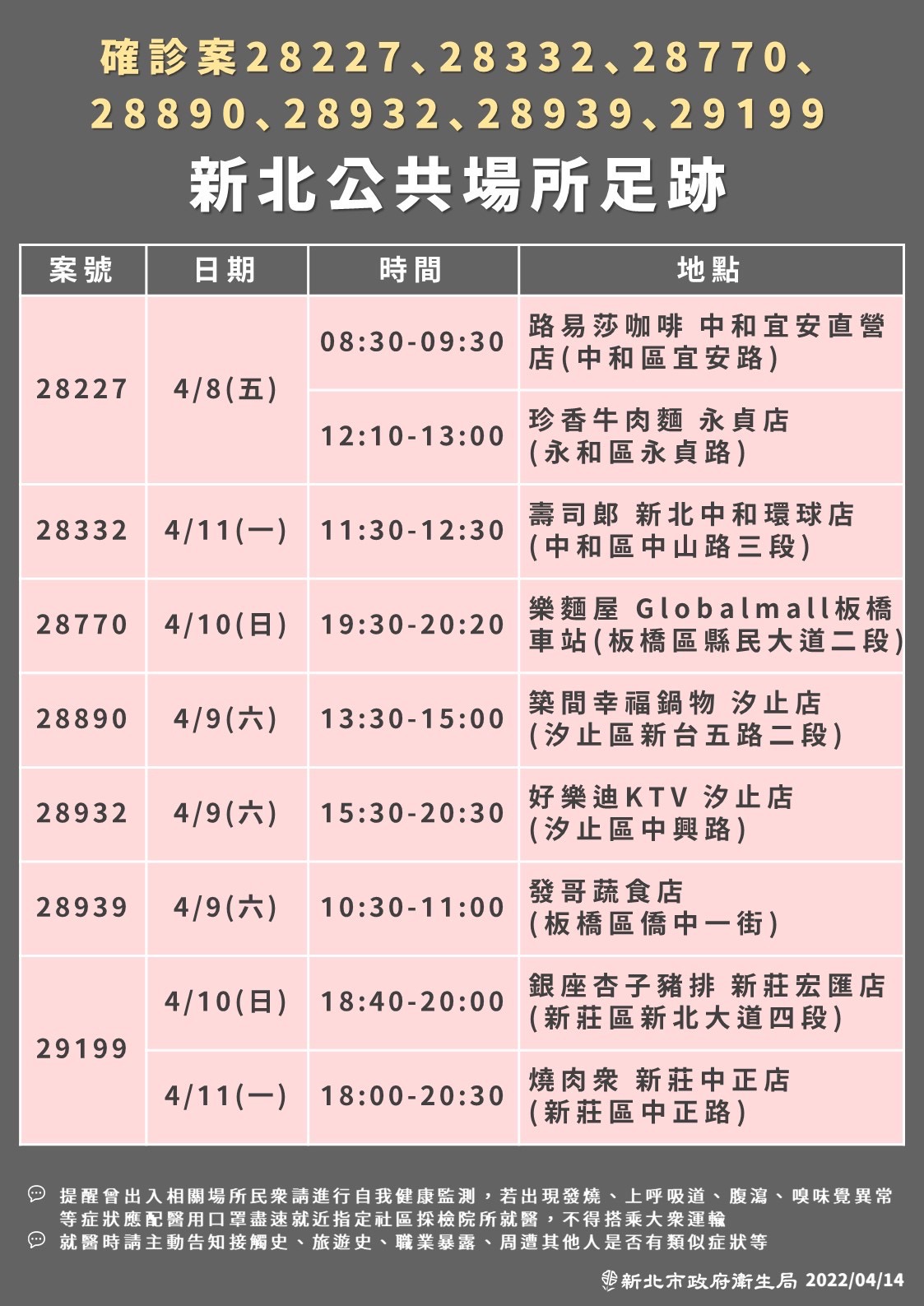 (圖/新北衛生局提供)