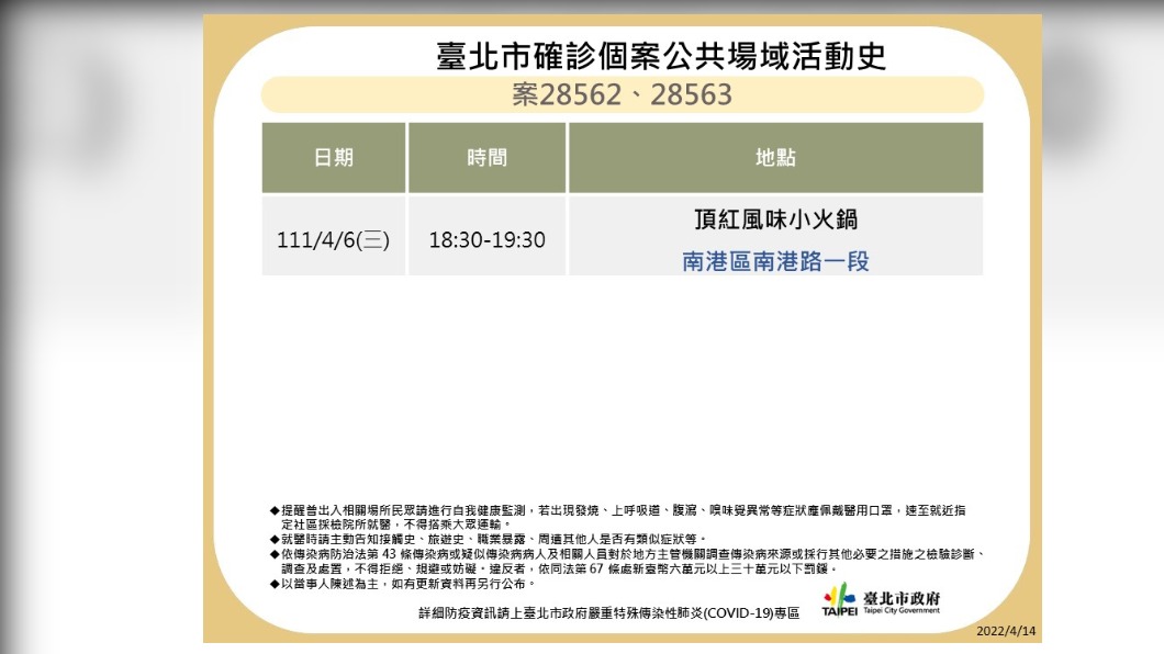 台北市政府今天公布確診者足跡。(圖/北市府提供)