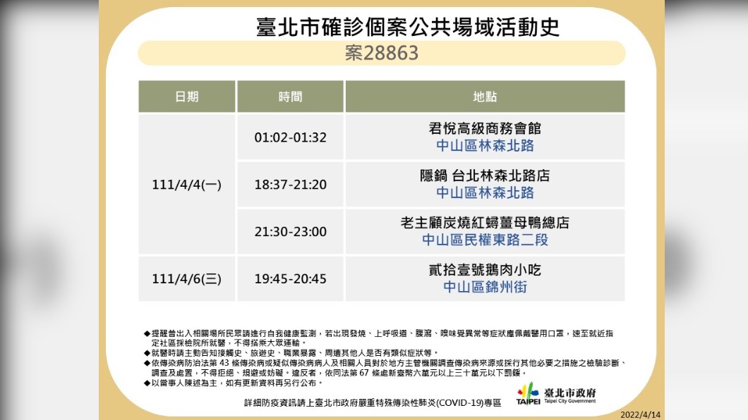 台北市政府今天公布確診者足跡。(圖/北市府提供)