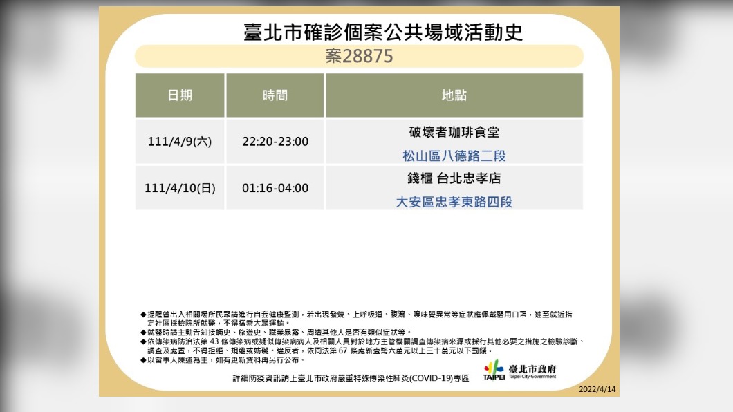 台北市政府今天公布確診者足跡。(圖/北市府提供)