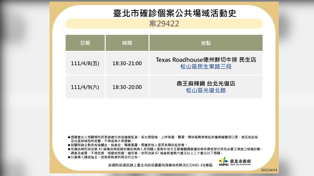 台北市政府今天公布確診者足跡。(圖/北市府提供)