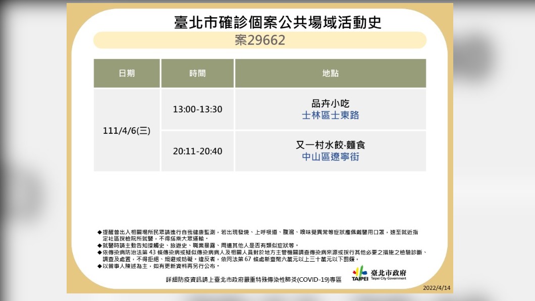 台北市政府今天公布確診者足跡。(圖/北市府提供)