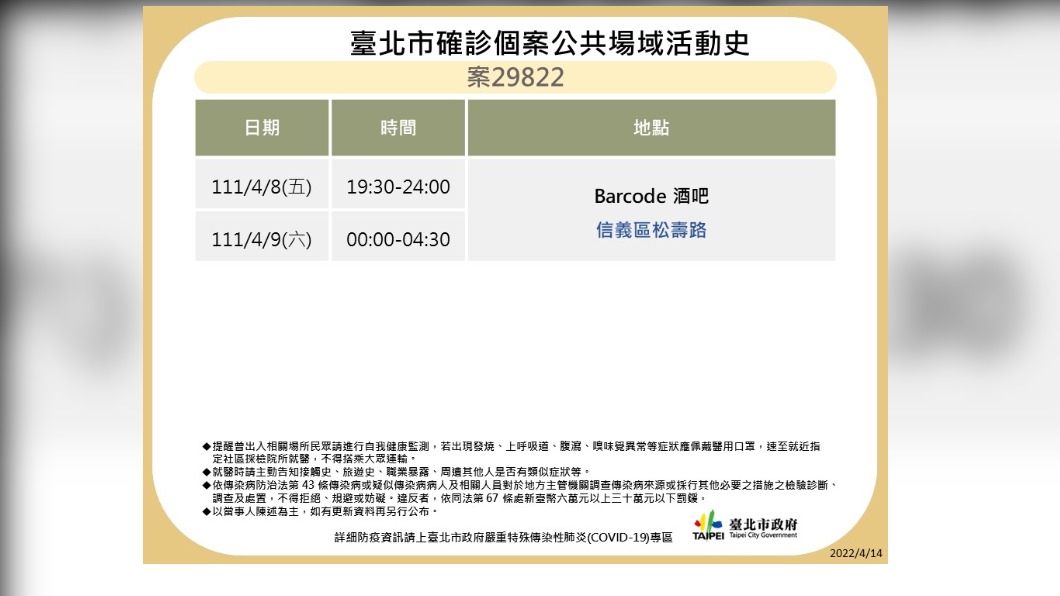 台北市政府今天公布確診者足跡。(圖/北市府提供)