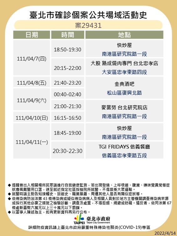 台北市政府今天公布確診者足跡。(圖/北市府提供)