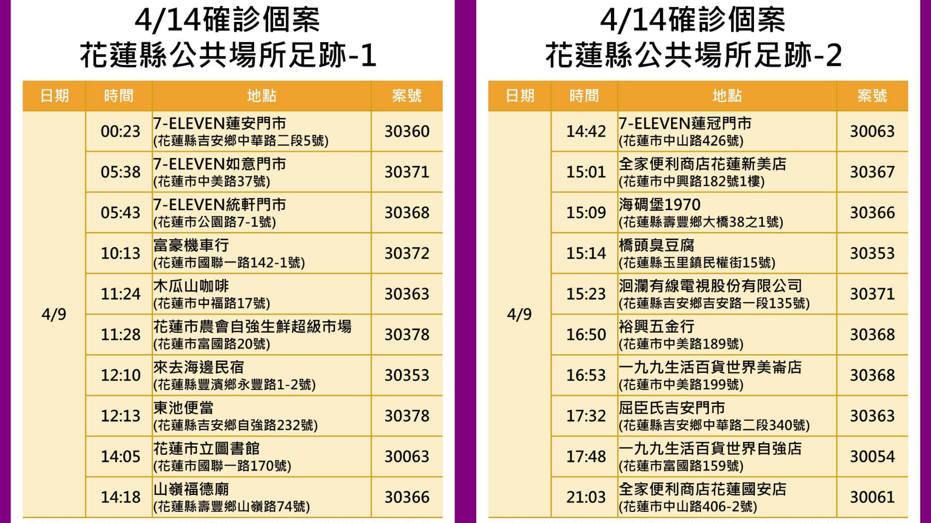 花蓮縣公共場所足跡1、2。（圖／花蓮縣政府）