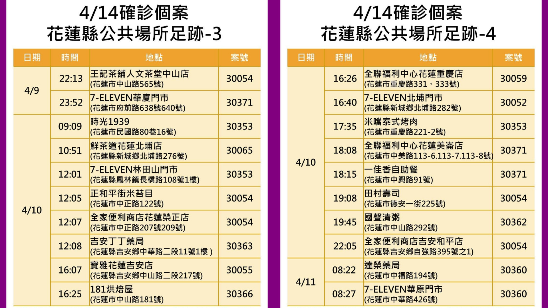 花蓮縣公共場所足跡3、4。（圖／花蓮縣政府）