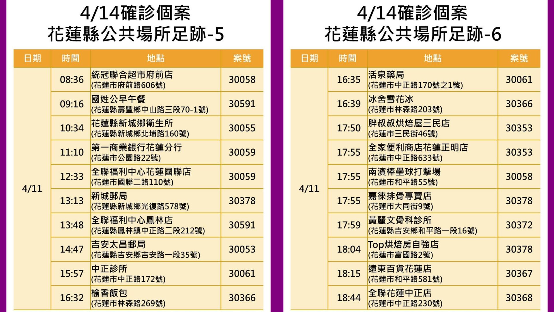 花蓮縣公共場所足跡5、6。（圖／花蓮縣政府）