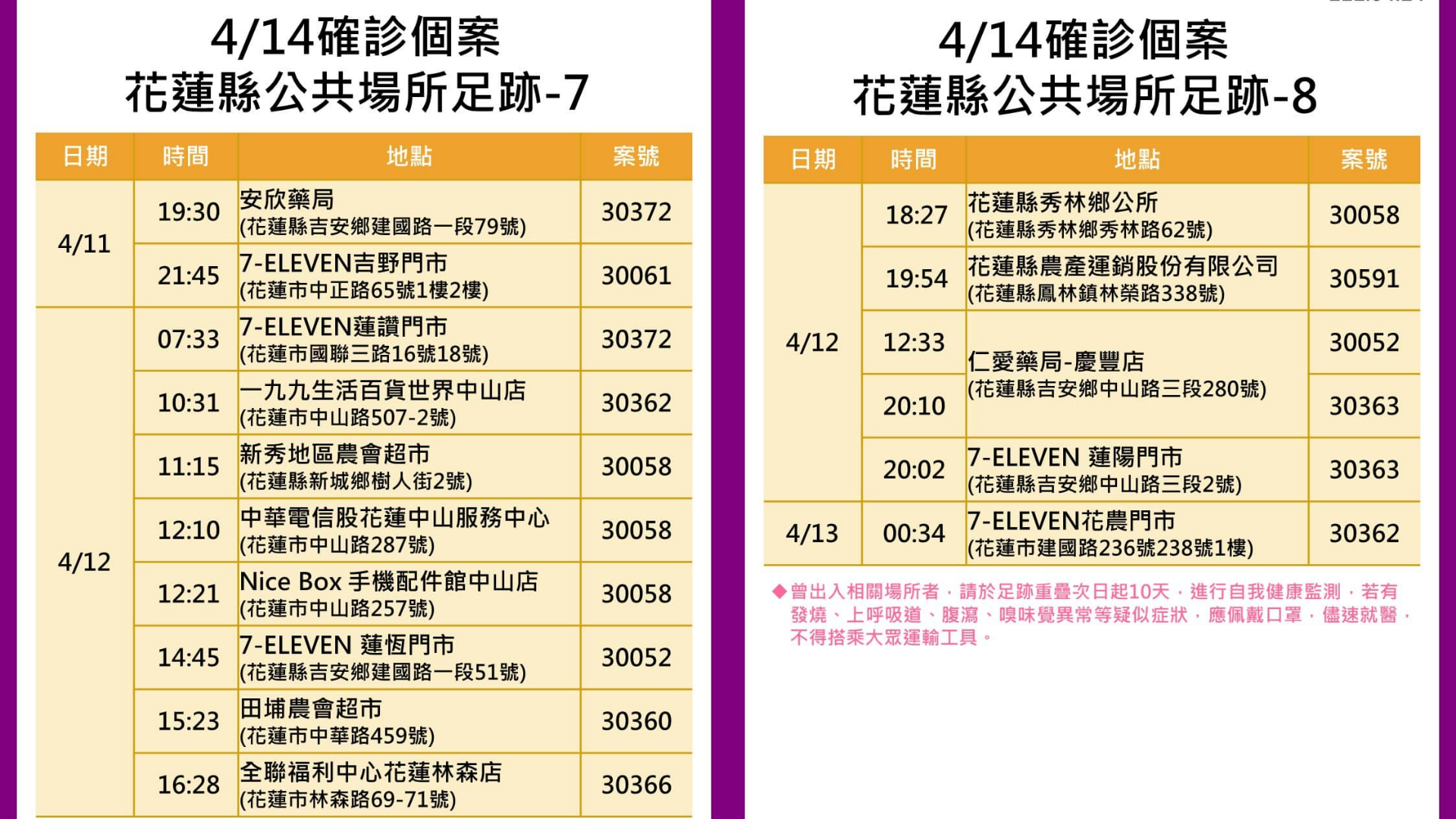花蓮縣公共場所足跡7、8。（圖／花蓮縣政府）