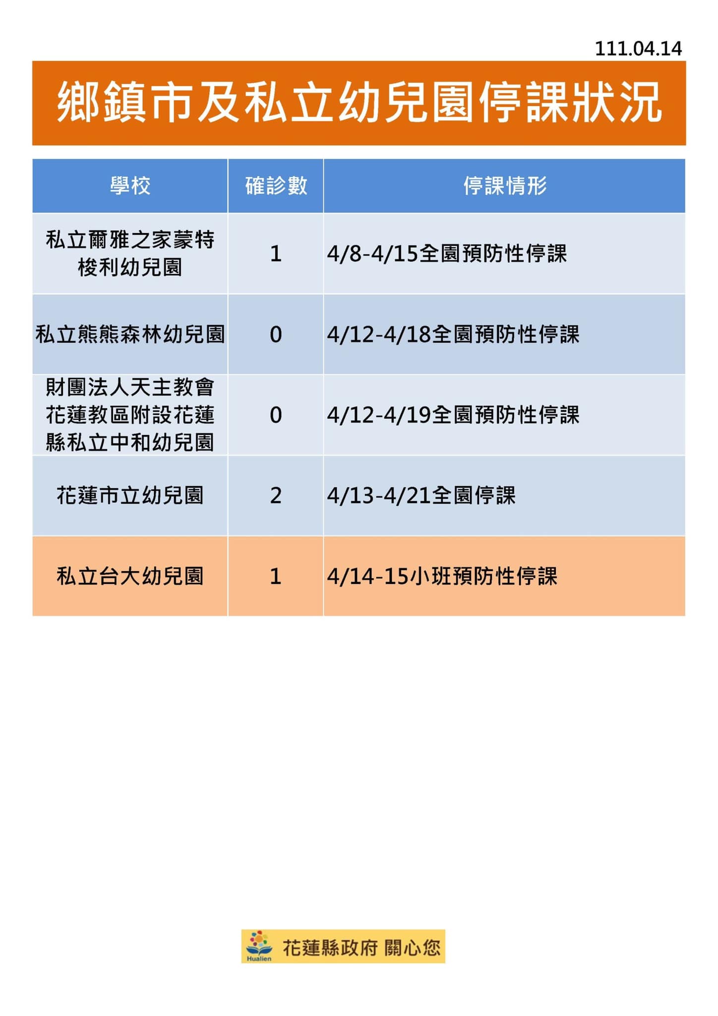 鄉鎮市及私立幼兒園停課狀況。(圖/花蓮縣政府)