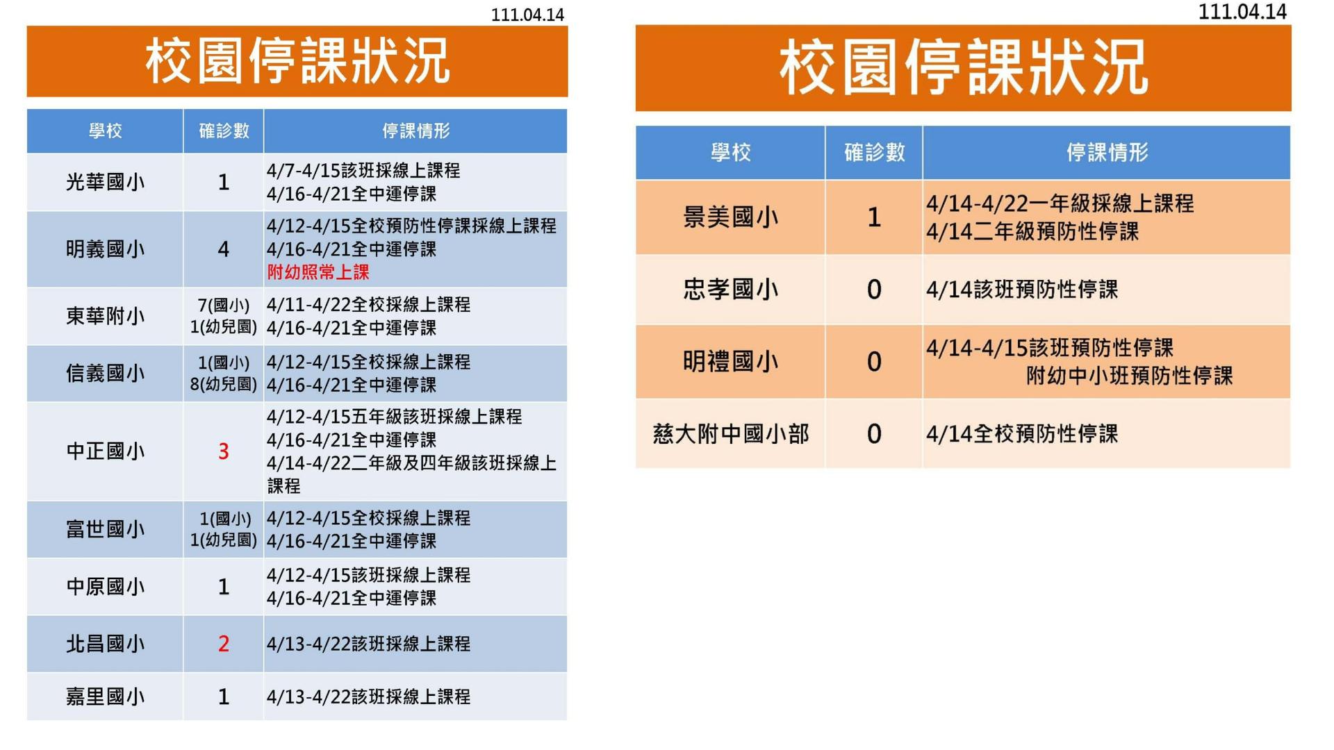 花蓮校園停課狀況。(圖/花蓮縣政府)