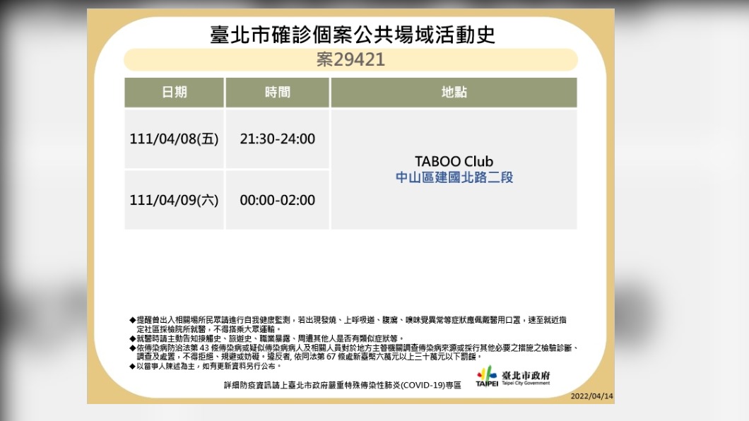 台北市確診個案公共場域活動史案29421。(圖/台北市政府)