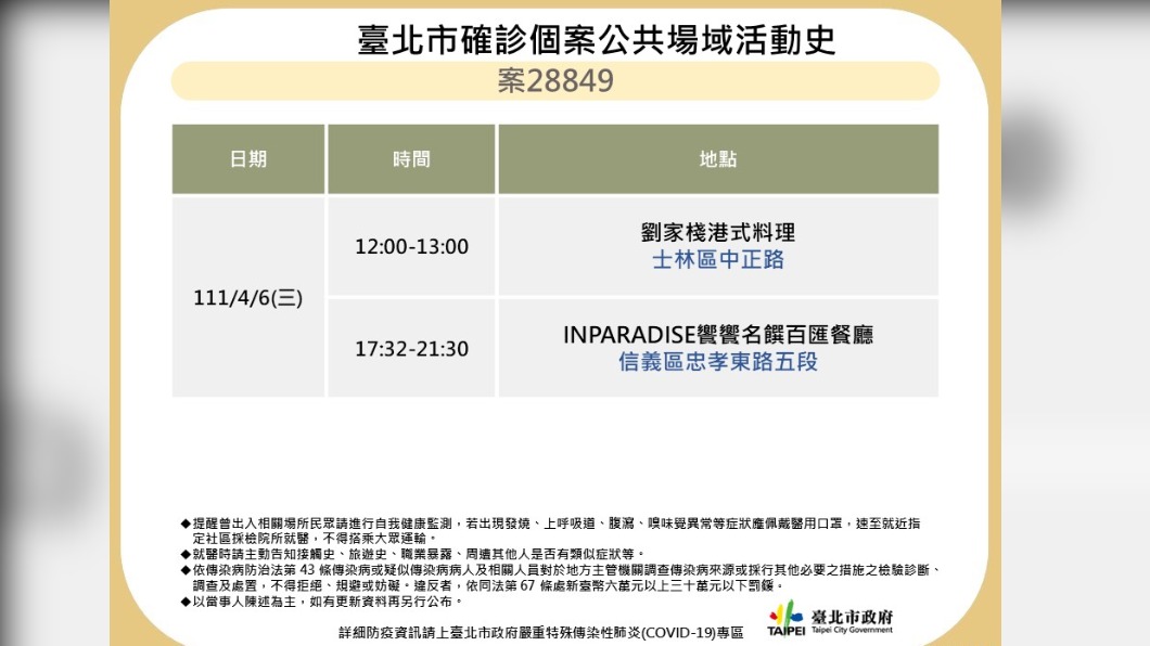 台北市確診個案公共場域活動史案28849。(圖/台北市政府)