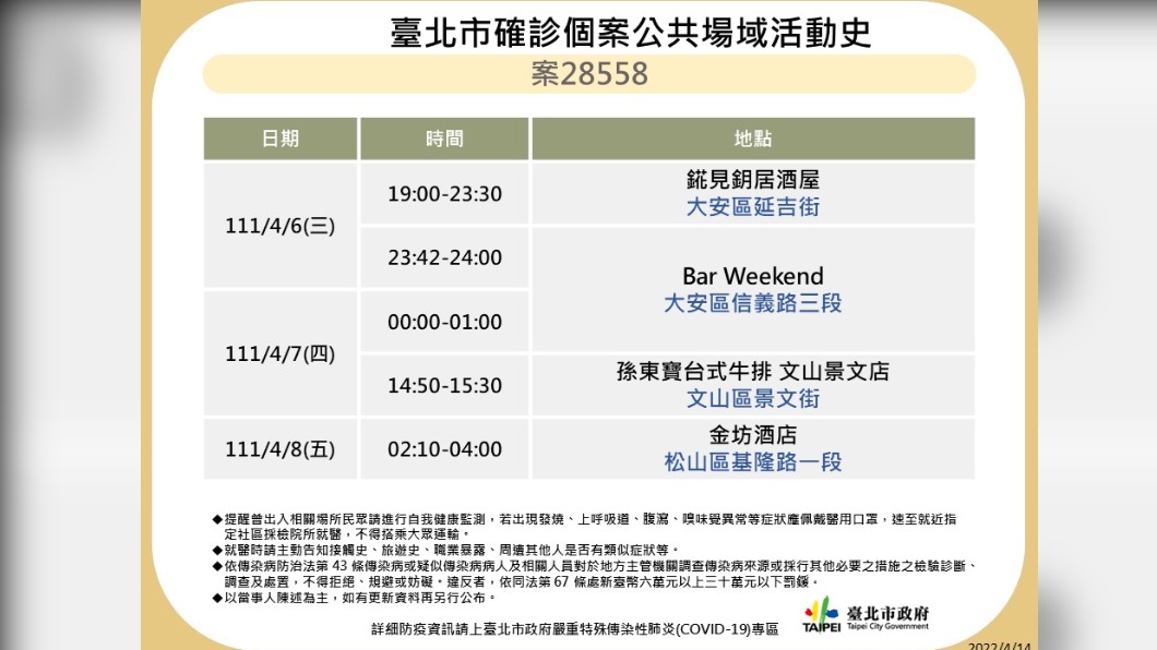 台北市確診個案公共場域活動史案28858。(圖/台北市政府)