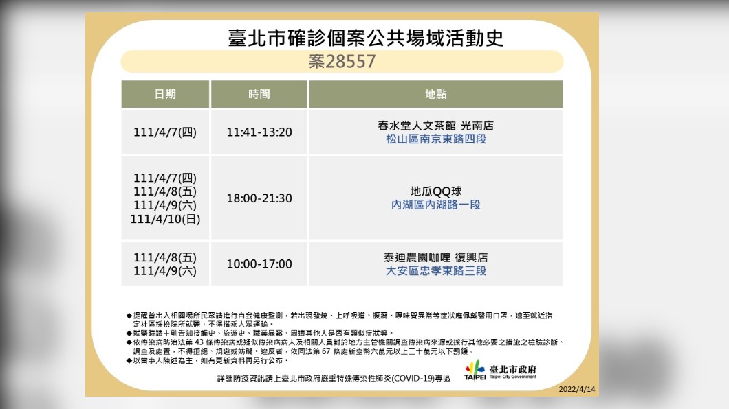 台北市確診個案公共場域活動史案28857。(圖/台北市政府)