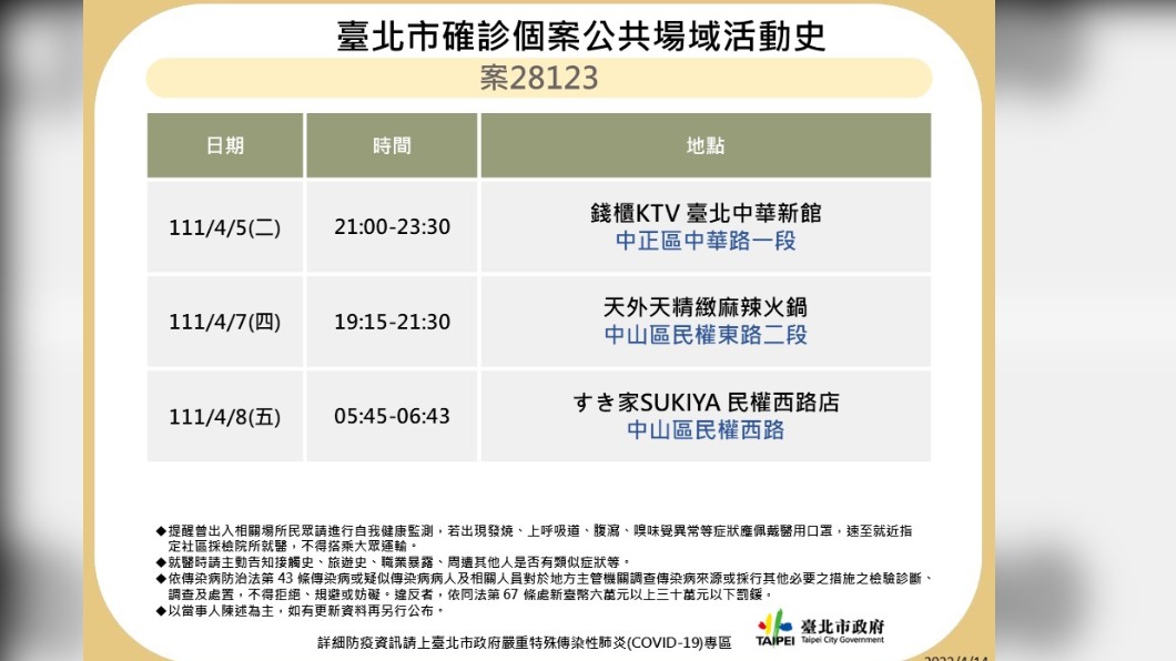 台北市確診個案公共場域活動史案28123。(圖/台北市政府)