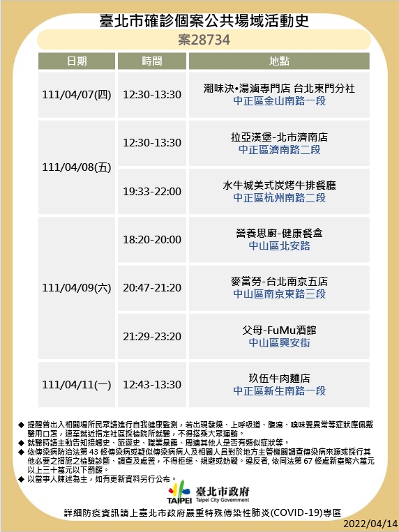 台北市確診個案公共場域活動史案28734。(圖/台北市政府)