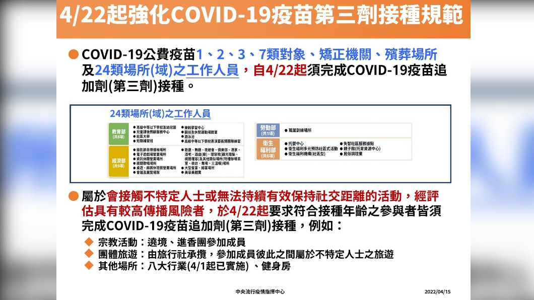 接種3劑疫苗規範。（圖／中央流行疫情指揮中心）