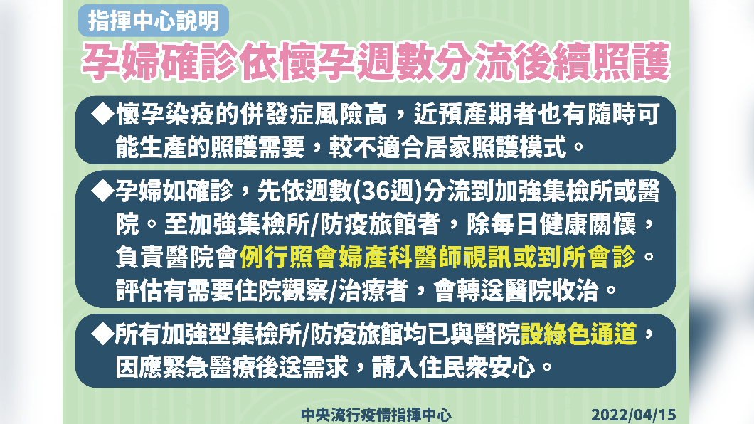 孕婦分流照護。(圖/中央流行疫情指揮中心)