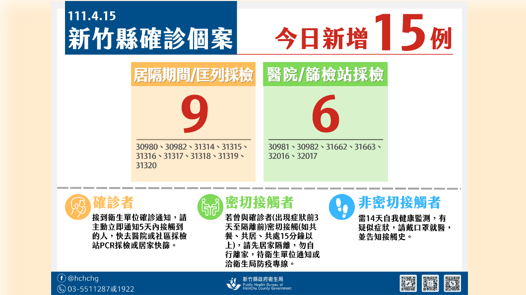 新竹縣確診個案。（圖／新竹縣政府）